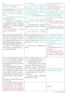 收藏 進口食品境外生產企業注冊管理規定 征求意見稿 與進口食品境外生產企業注冊管理規定 總局令145號 比對