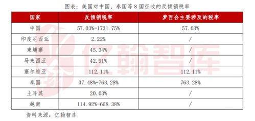 全球布局下的夢百合 出海的艱難探索
