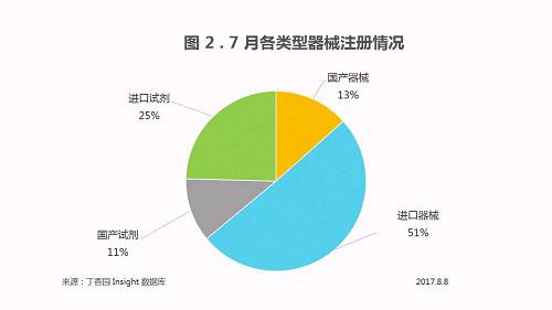 2017 年 07 月醫(yī)療器械注冊(cè)審評(píng)報(bào)告