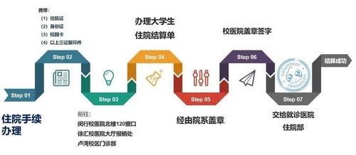 2020新生必看 醫(yī)保,我們的堅(jiān)實(shí)后盾