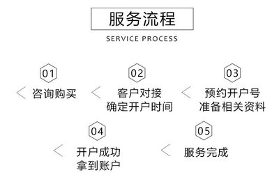 香港公司注冊 杭州離岸賬戶辦理 內(nèi)資公司注冊代辦 一站式開戶