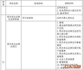 張店區(qū)行政審批服務局取消各類證明材料89項,容缺受理材料83項