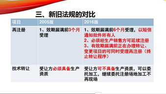 2017兩會保健食品建議案及注冊與備案法規解讀與代辦注冊公司服務指南