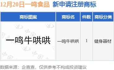 一鳴食品提交“一鳴牛哄哄”商標注冊申請，品牌戰略再升級